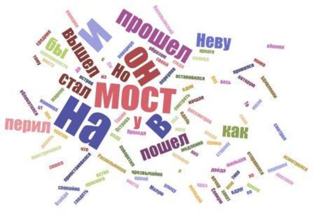 Пост "Возможности использования НКРЯ в исследовании художественного текста"