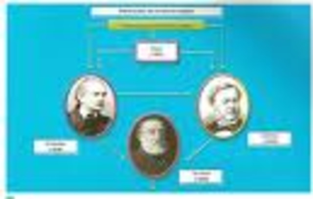 Els alemanys Matthias J. Schleiden,Theodor Schwann van establir la Teoria cel·lular