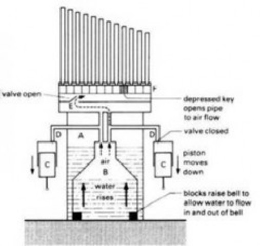 La primera máquina autocontrolada