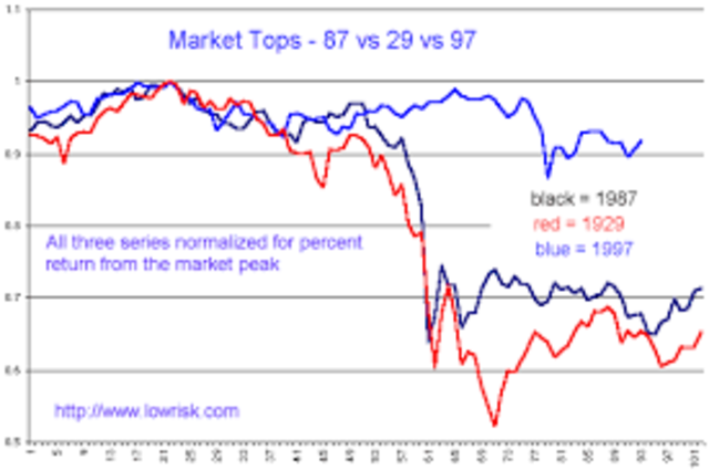 Desplome de la bolsa