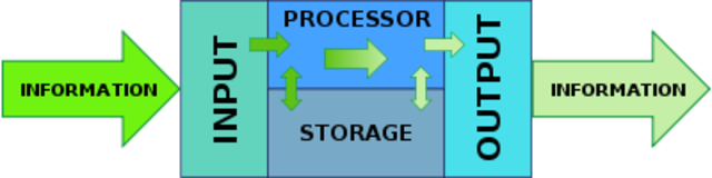 Took My 1st Computers Class at Marshall University!