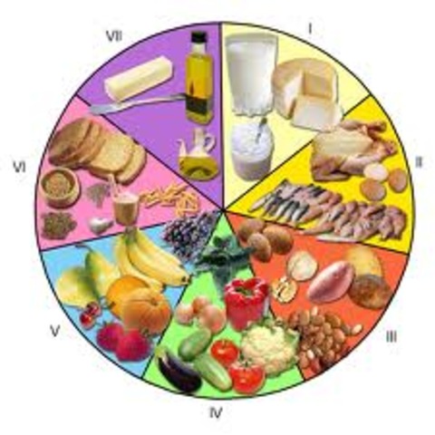 Descobriment de les proteines