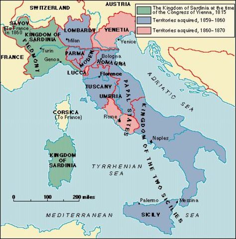 The Unification of Italy