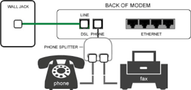 First time I went to a website on a home computer