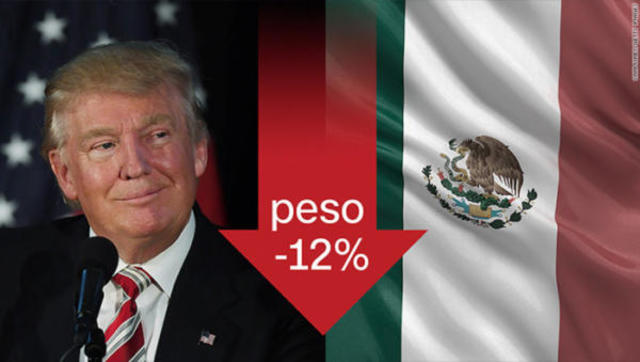 Devaluation of the Peso after Donald Trump is elected President