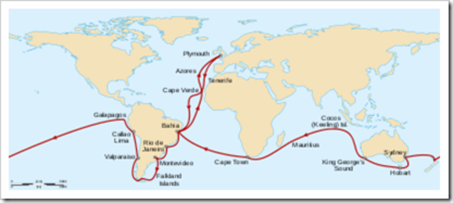 Transcurso del viaje
