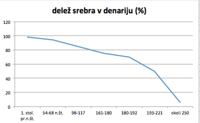 Uporaba denarja se širi v Sredozemlju