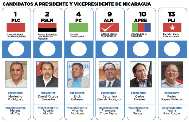 Elecciones presidenciales en Nicaragua.