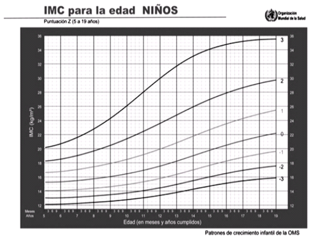 NORMA Oficial Mexicana NOM-047-SSA2-2015.