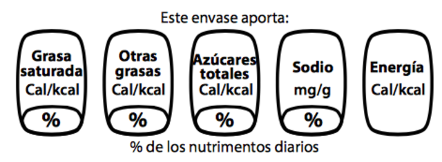Nuevo etiquetado frontal nutrimental