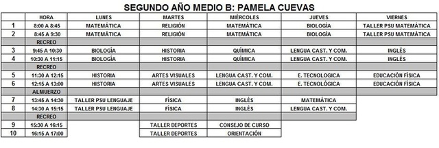 Me inscribè en classes de honor y escuela secundaria por cuatro años.