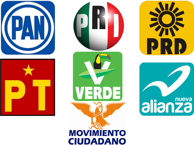 Sistema Multipartidista