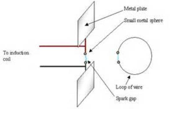Electricity can be transmitted into electromagnetic waves