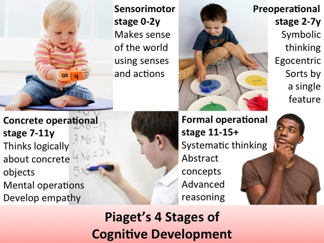 1960's Organization Development