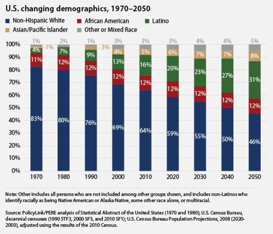 Demographic Milestone