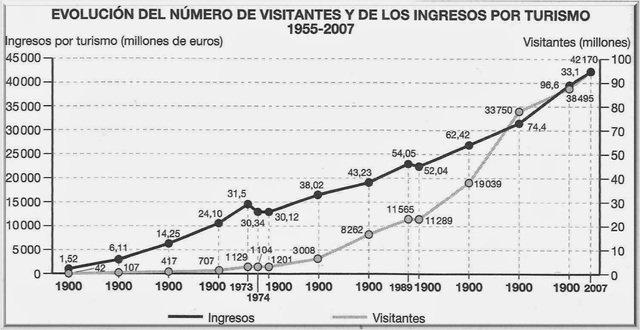 Tercer plan de desarrollo