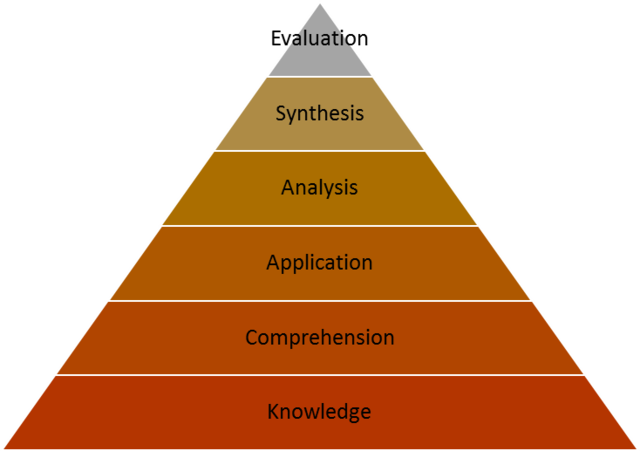 The 1950s: Individualized and Programmed Instruction