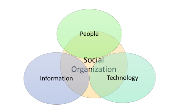 The 1970s: Sociotechnical Systems Theory