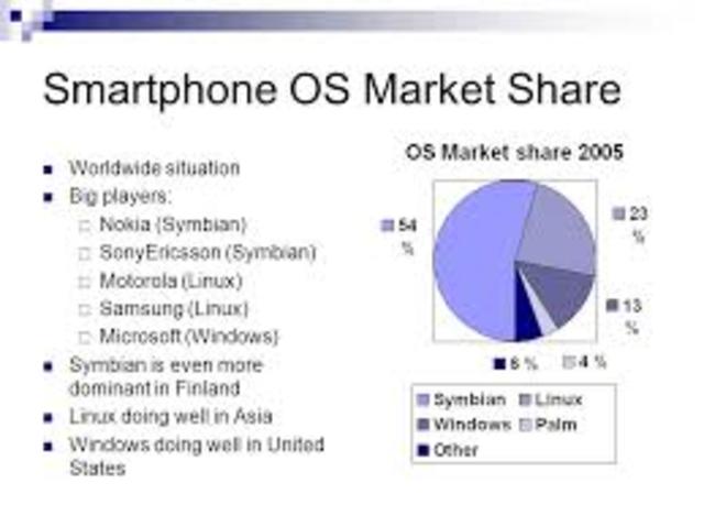 2007: Symbian OS 9.2 (Symbian S60 3rd Edition FP1)