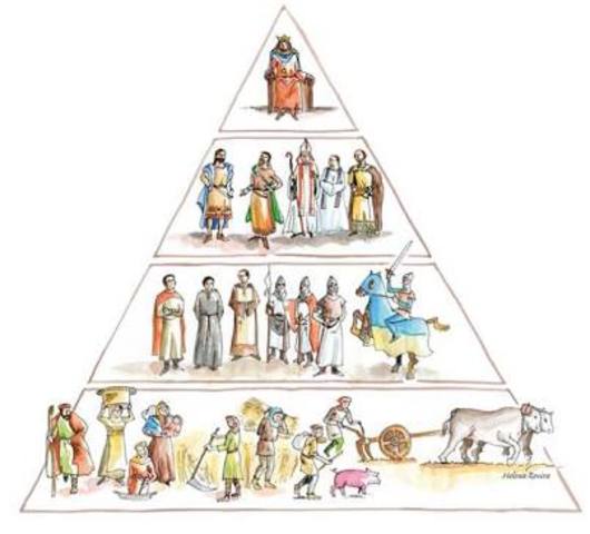 Época feudal (Edad media IX - XV)