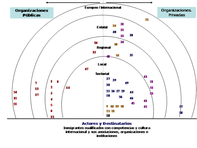 Paisajes Organizacionales - Mapas de Colaboración