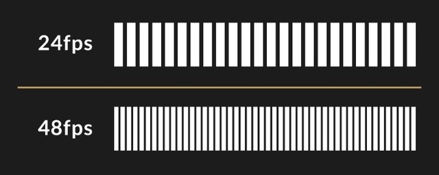 standardisation of film 24 fps