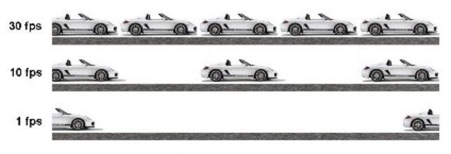 Standardisation of film, e.g. 24 fps