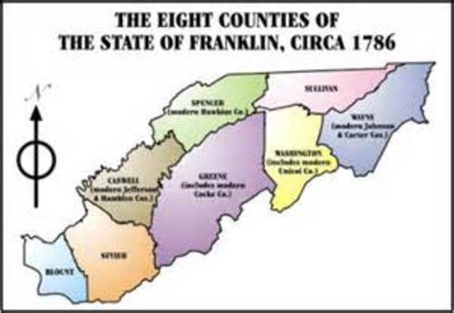 Creation of the state of Franklin