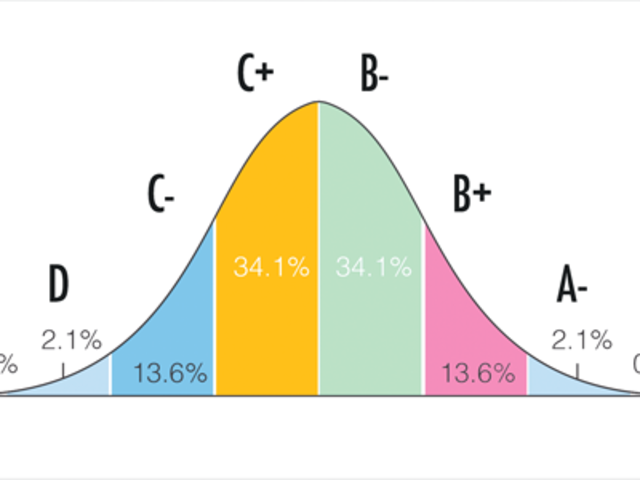 Criterion-Referenced Testing Movement