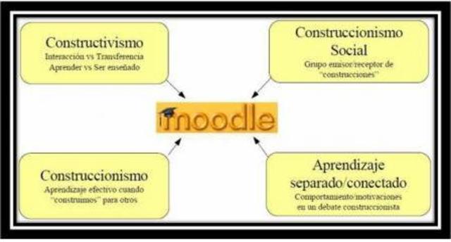Moodle 1.2