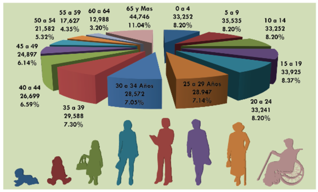 VI Censo General de Población