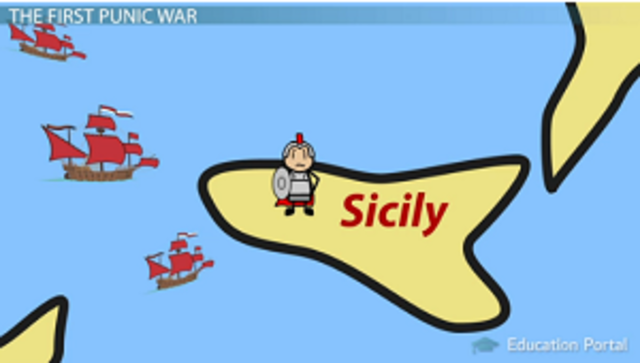 Romans won the First Punic War