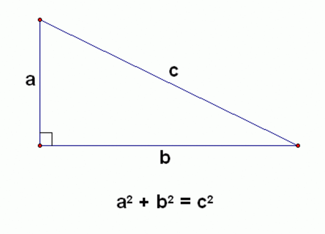 Pythagorean Theorem