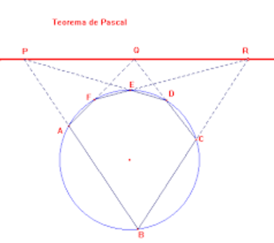 1623 – 1662) Pascal, Blaise