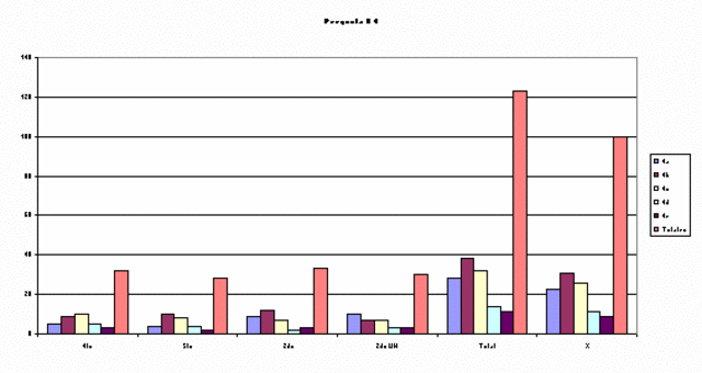 Método manual de registro