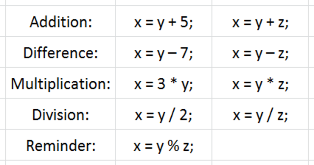 operaciones aritmeticas