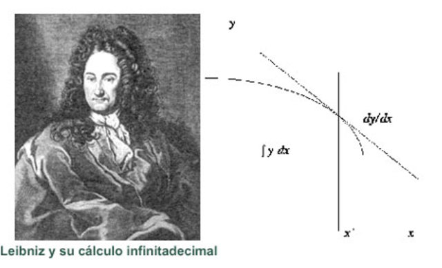 Calculo infinitesimal