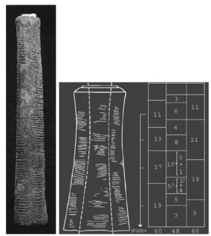 Método manual de registro.