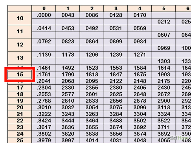 Tabla de lagorítmicos