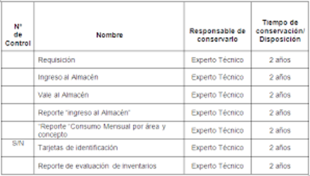 Método manual de registro