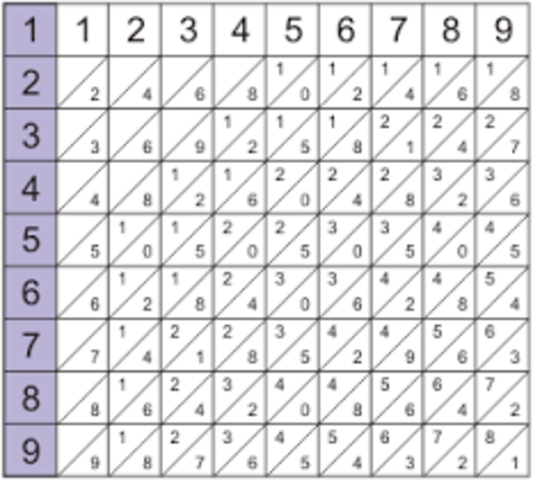 John Naiper-Los huesos de naiper