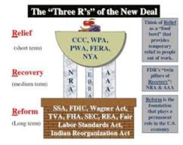 "Relief, Recovery, Reform"