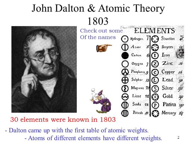 John Dalton