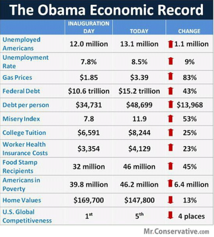 How Leadership has impacted the Deficit
