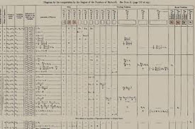 EL PRIMER PROGRAMADOR DE ORDENADOR.