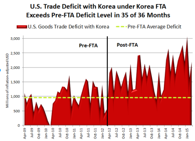 Free Trade Agreement