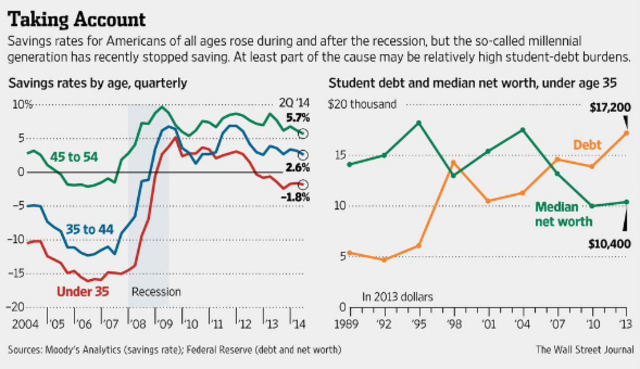 Savings Deficit