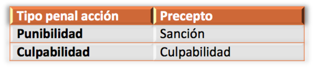 4. Modelo lógico matemático