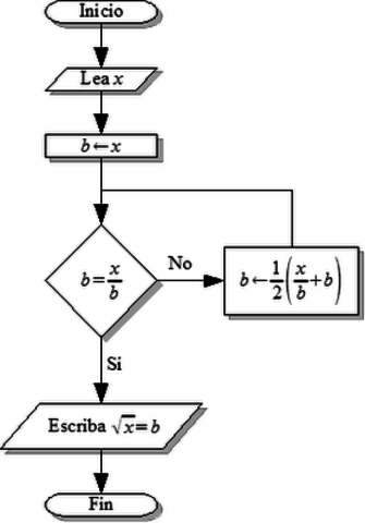 matematico Babilonios