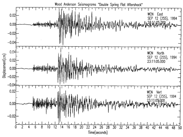 Earthquake Devastates the Economy of Nicaragua: Fellow liberals are alienated after this earthquake; damages were too abundant, people wanted a change, and they doubted the abilities of the government. Anastasio, or Samoza III...
